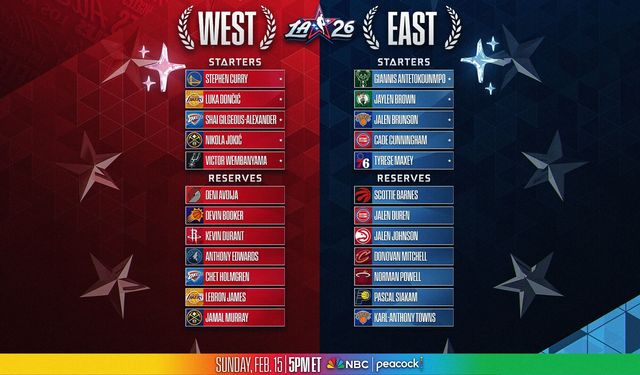 NBA All-Star Yedekleri Açıklandı: Alperen Yok!