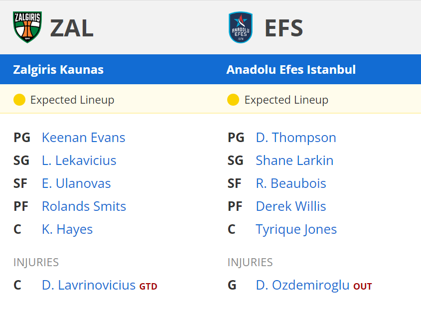 anadolu efes zalgiris kadrolar