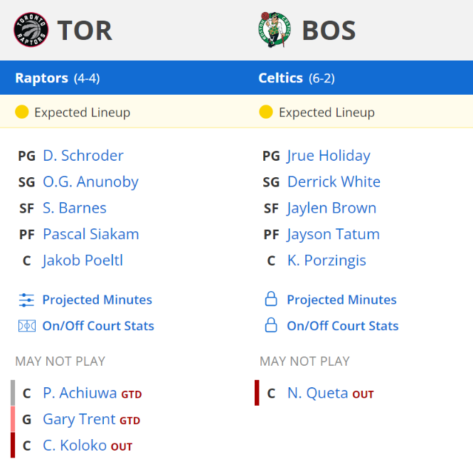 boston celtics toronto raptors kadrolar