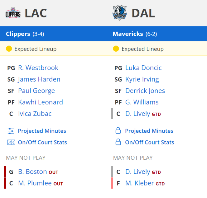 dallas mavericks los angeles clippers kadrolar