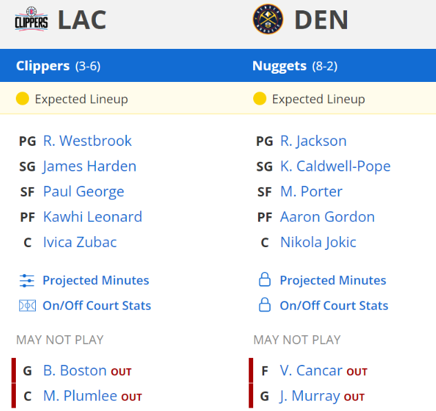 denver nuggets los angeles clippers kadrolar