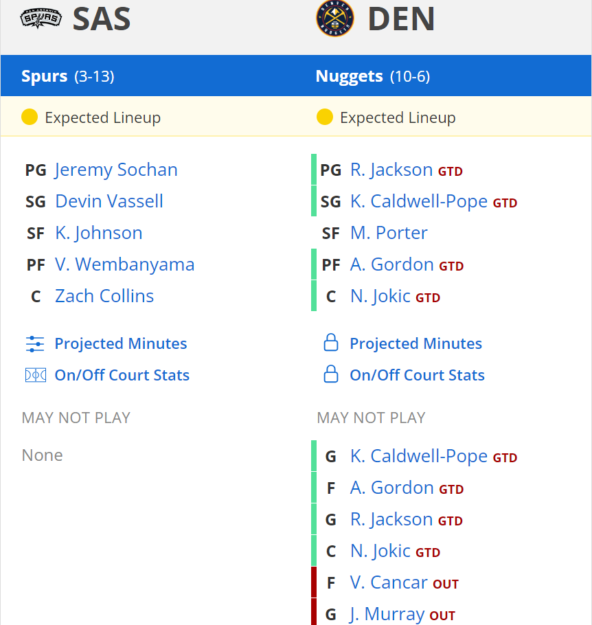 denver nuggets san antonio spurs kadrolar