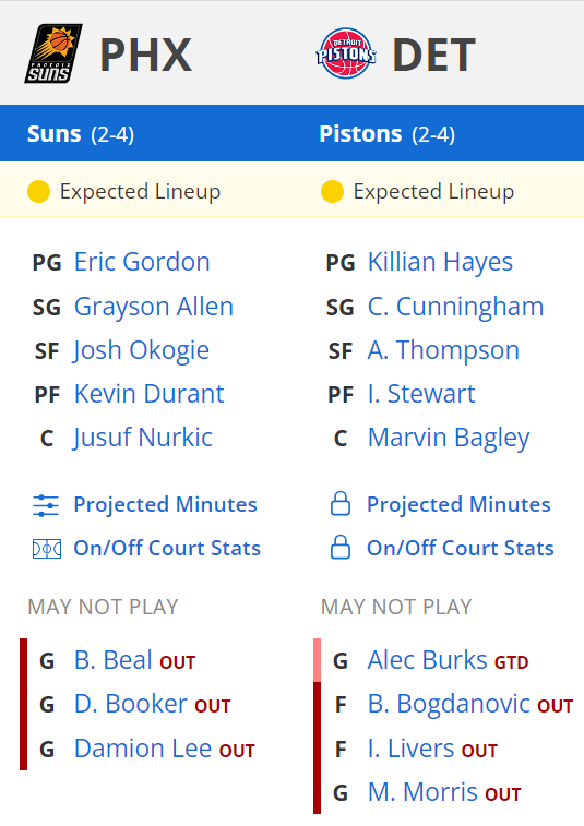 detroit pistons phoenix suns kadrolar