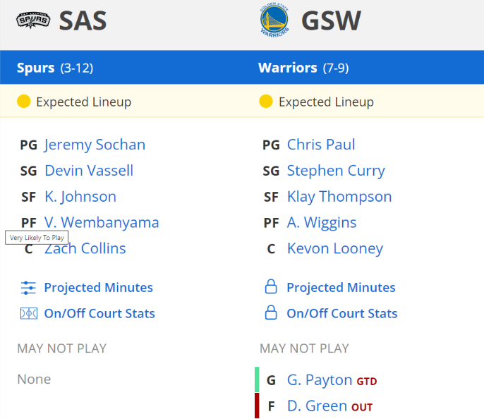 golden state warriors san antonio spurs kadrolar