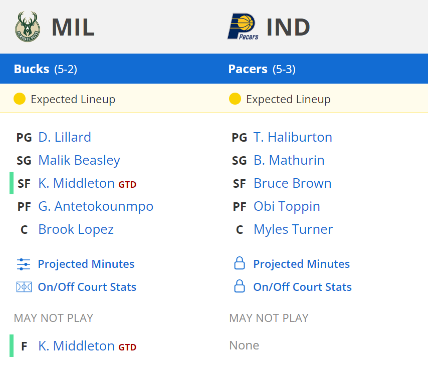 indiana pacers milwaukee bucks kadro