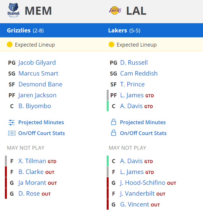 memphis grizzlies los angeles lakers kadrolar