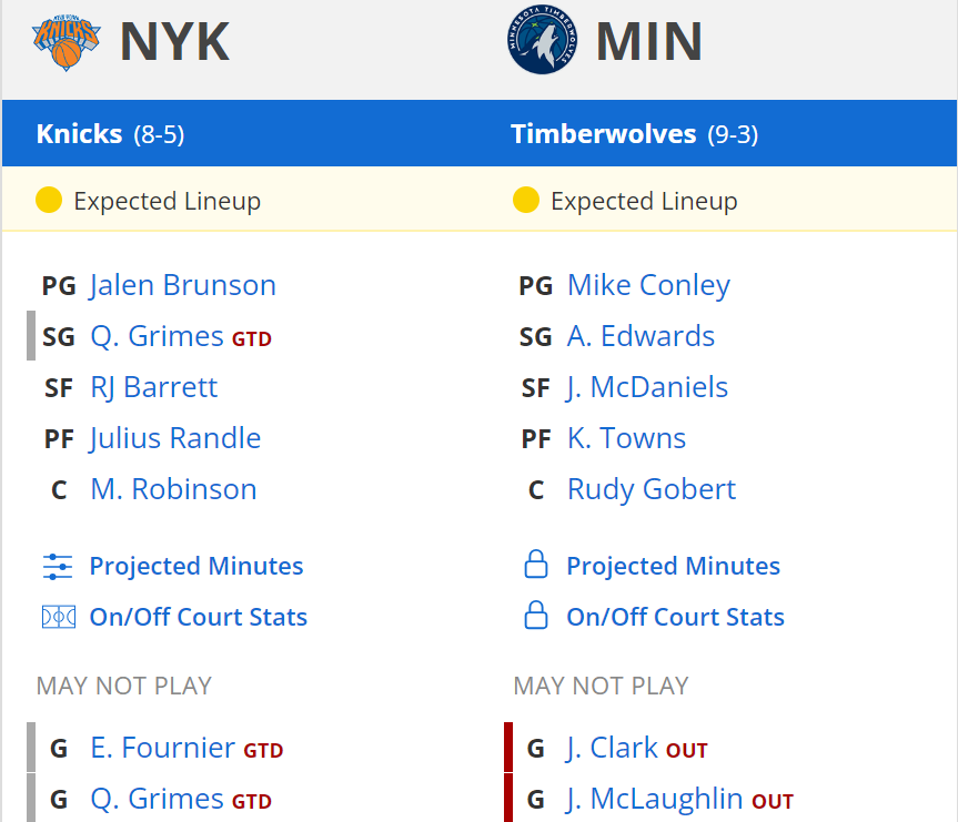 minnesota timberwolves new york knicks kadrolar