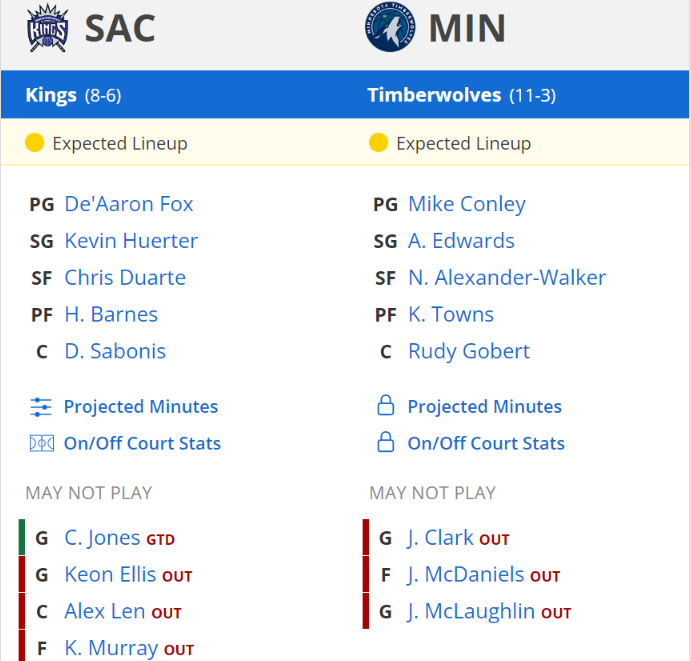minnesota timberwolves sacramento kings eksikler