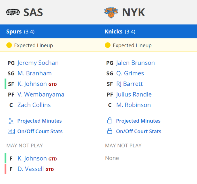 new york knicks san antonio spurs kadro