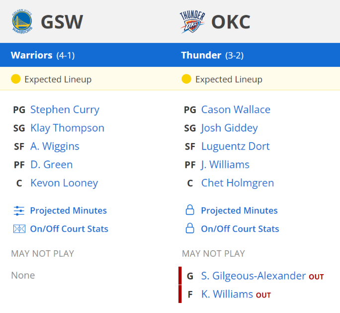 oklahoma city thunder golden state warriors kadrolar