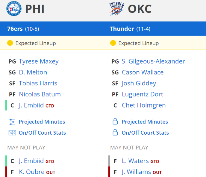 oklahoma city thunder philadelphia 76ers kadrolar