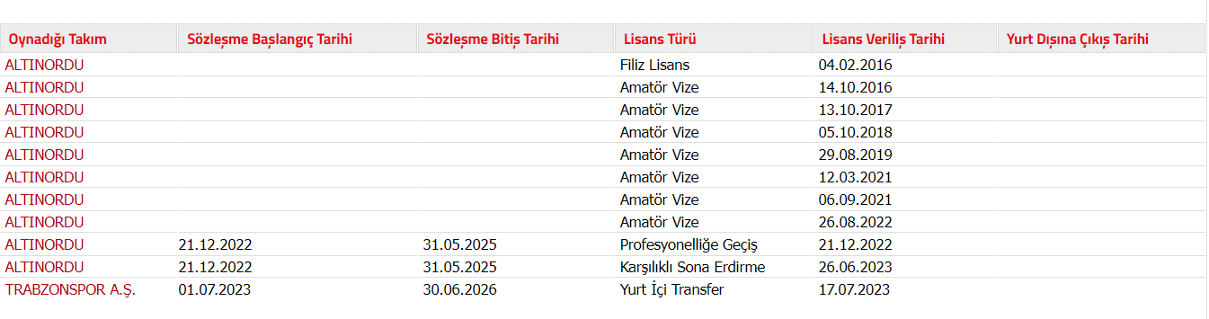 onuralp-cevikkan-takimlari