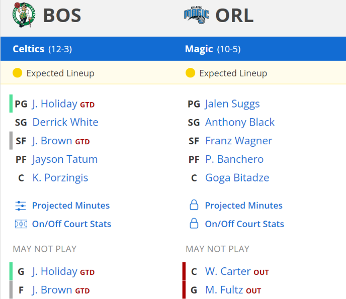 orlando magic boston celtics kadrolar