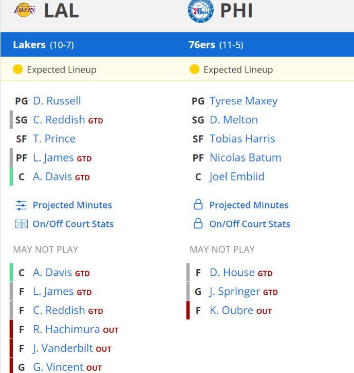 philadelphia 76ers - los angeles lakers kadrolar