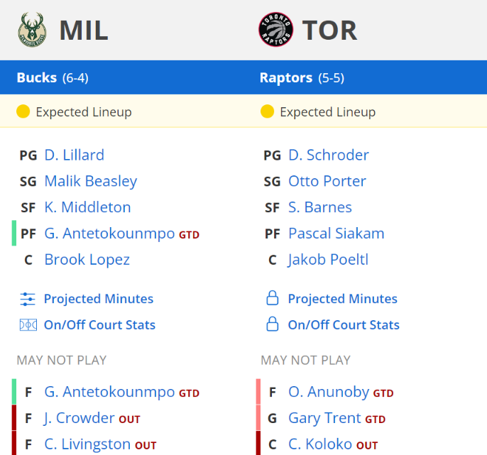 toronto raptors milwaukee bucks kadrolar