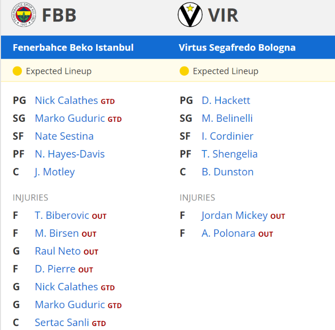 virtus bologna fenerbahçe beko kadrolar