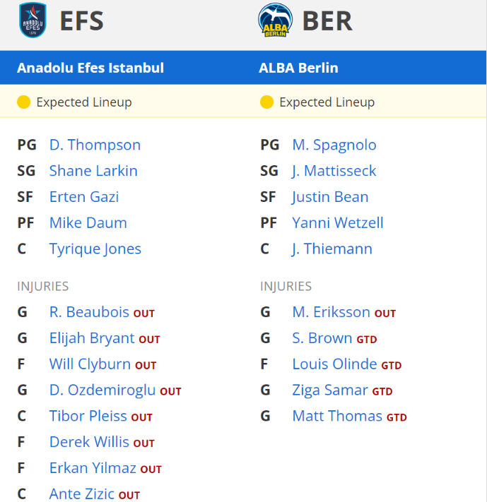 alba berlin anadolu efes kadrolar