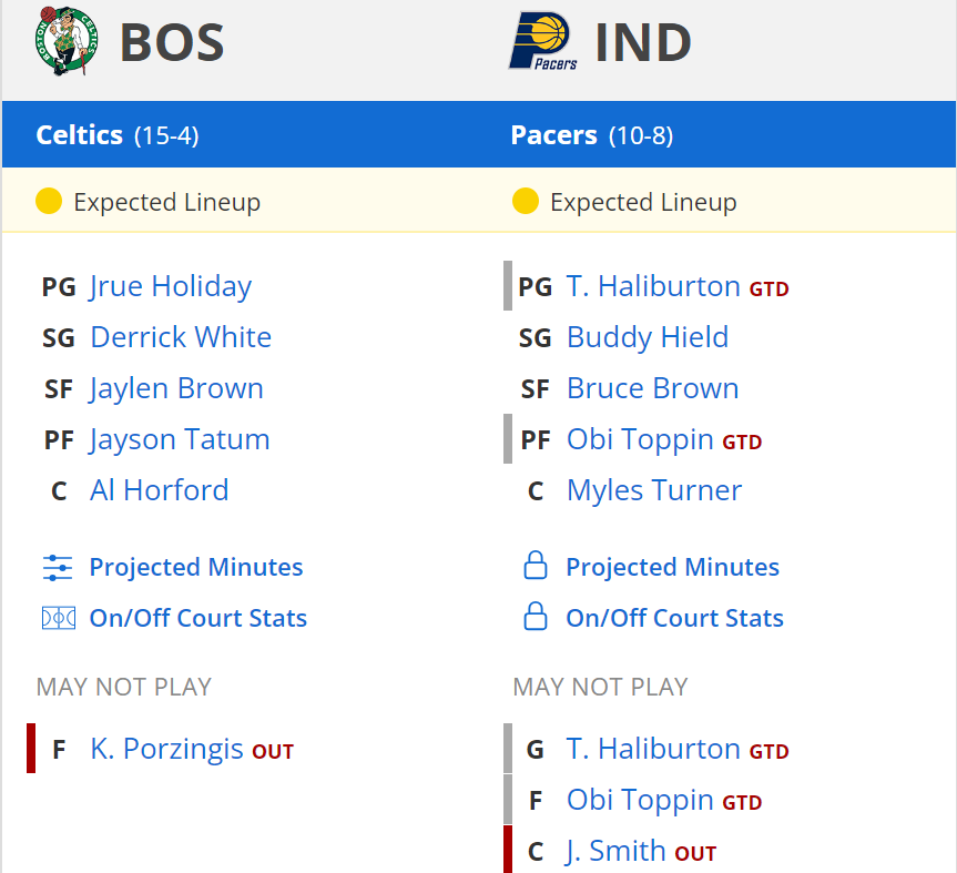 indiana pacers boston celtics kadrolar