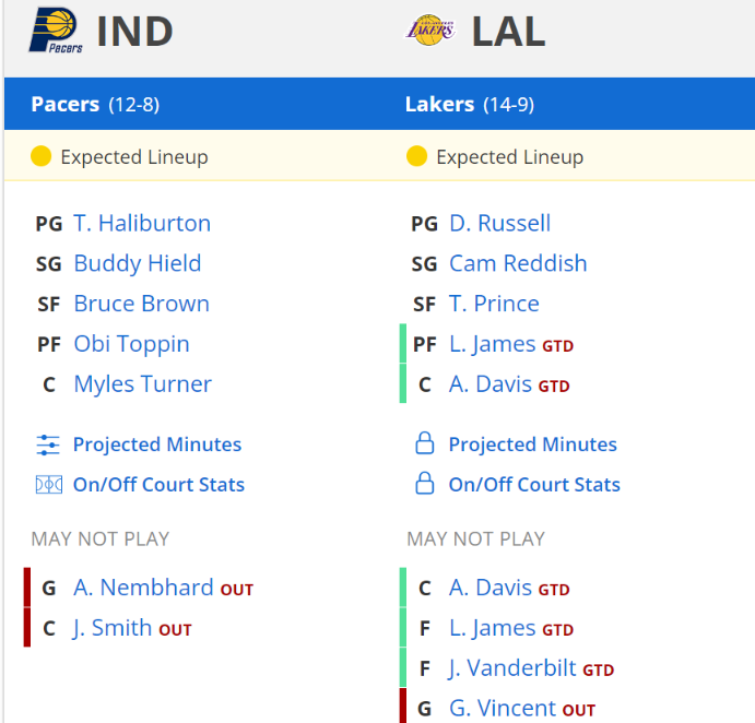 los angeles lakers indiana pacers kadrolar