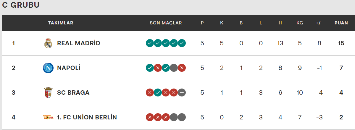 şampiyonlar-ligi-c-grubu