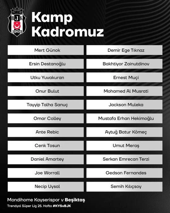 Beşiktaş Kayseri Kadro