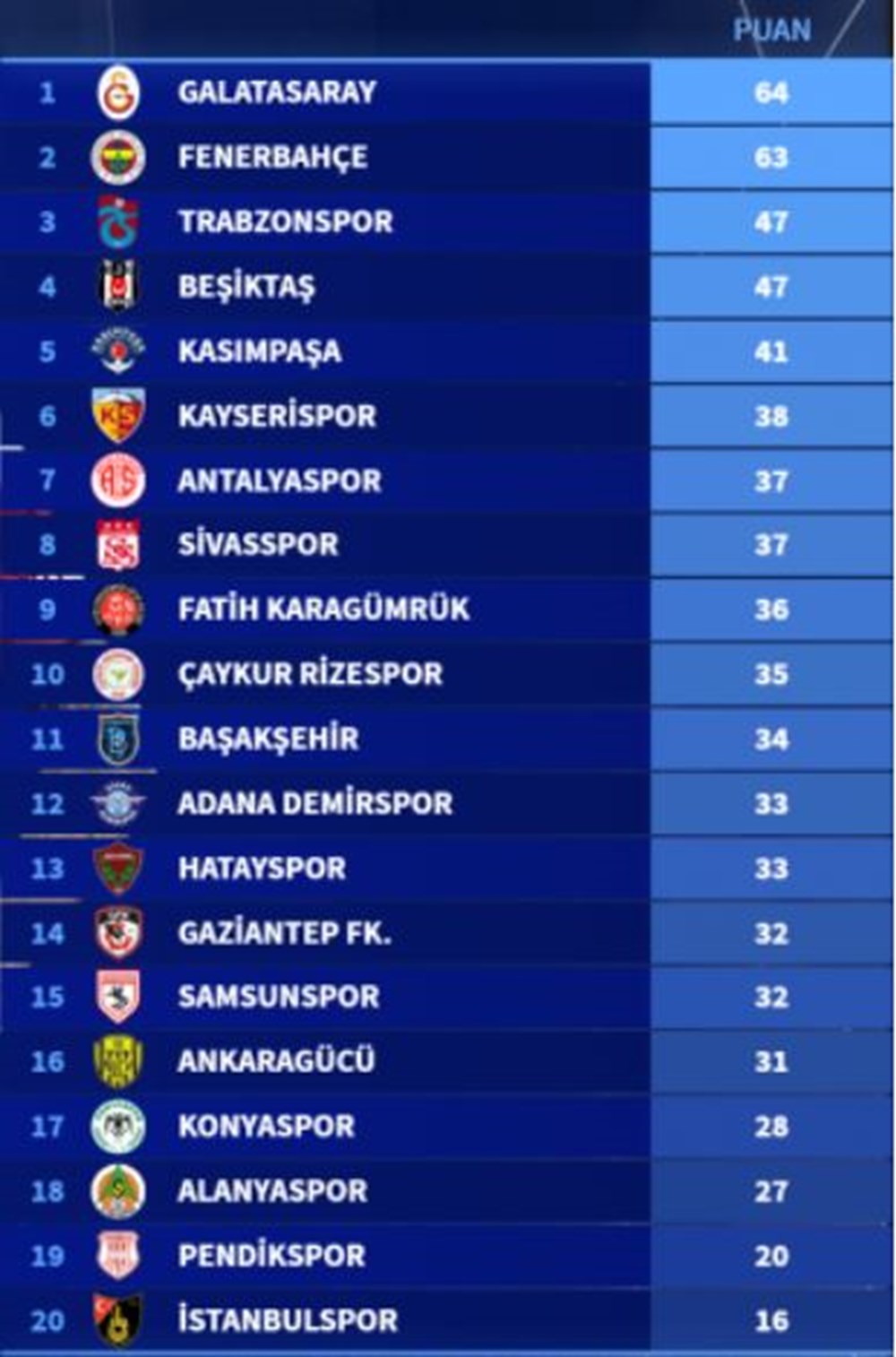 Süper Lig-5