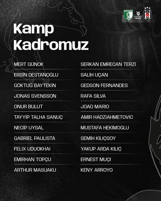 Beşiktaş Kmap