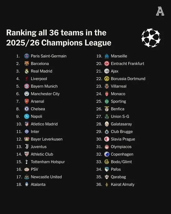 Galatasaray Için Şampiyonlar Ligi